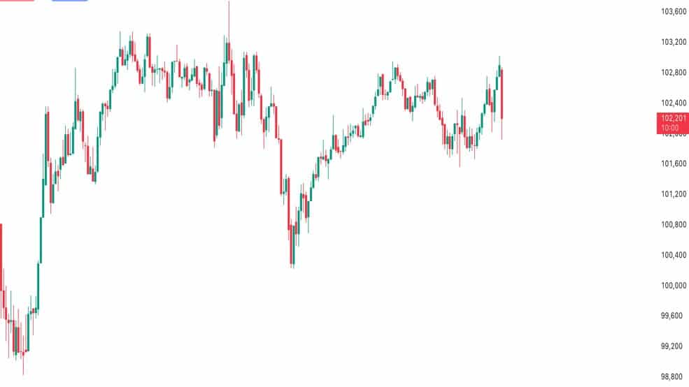 تغییر قیمت بیت کوین